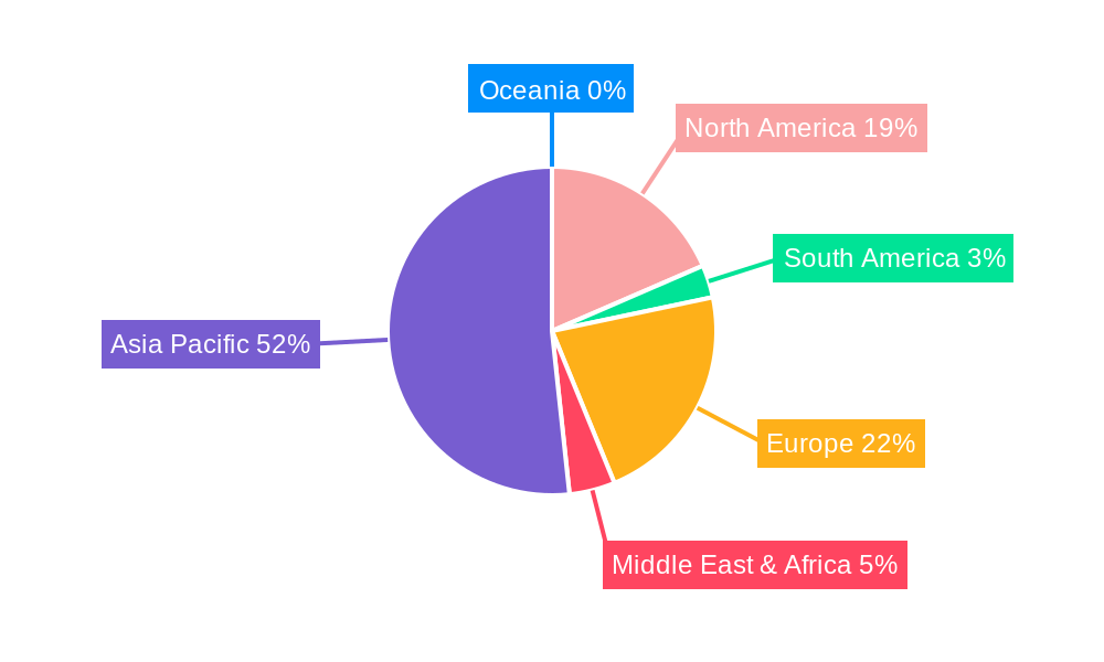 Indium Material Regional Share