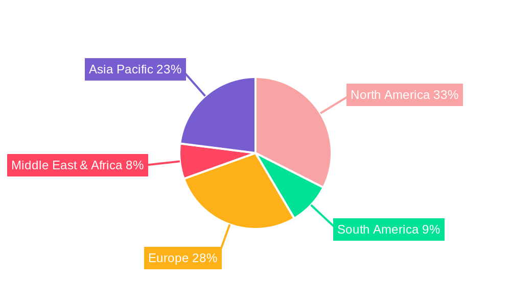 Indoor Particulate Matter Monitoring Regional Share