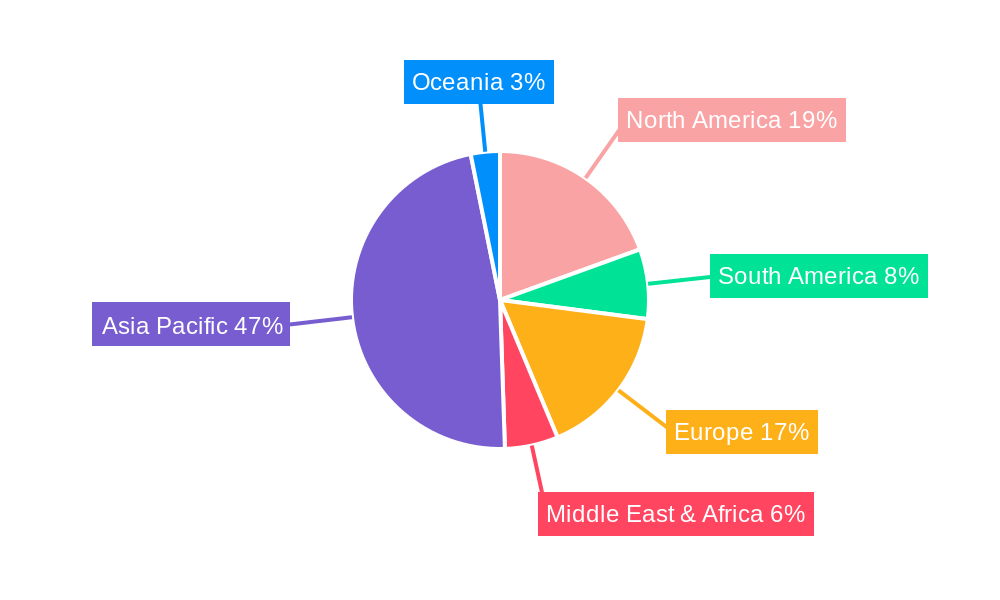 Induction Heating (IH) Rice Cooker Regional Share