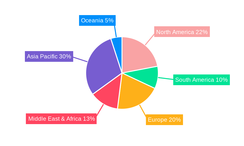 Inductive Voltage Regulators Regional Share