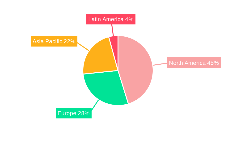 Industrial APS Software Regional Share