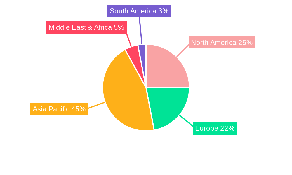 Industrial Anti-Static Film Regional Share