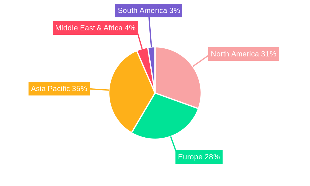 Industrial Autonomous Vehicles Regional Share