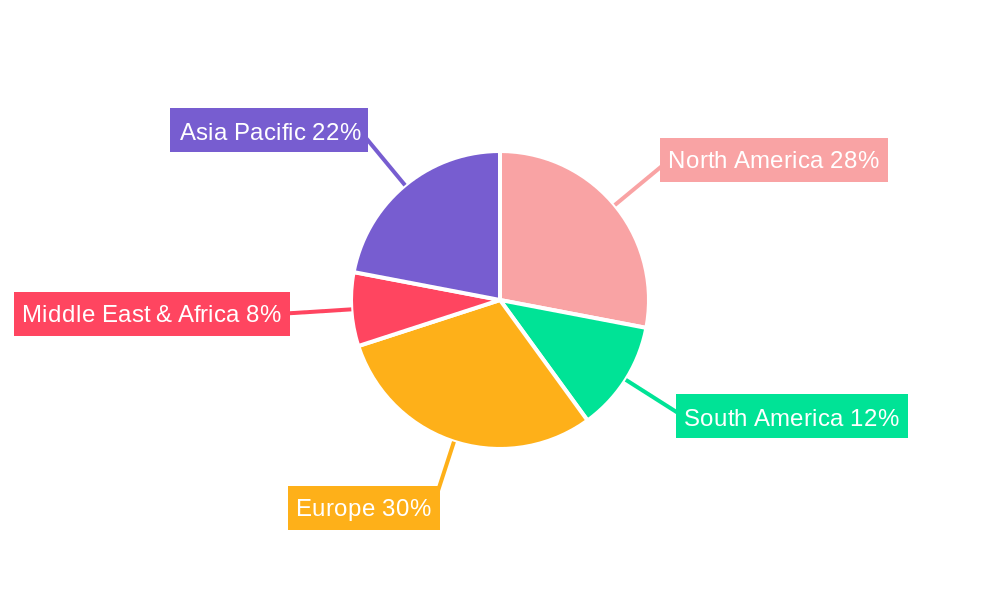Industrial Benzalkonium Chloride Regional Share