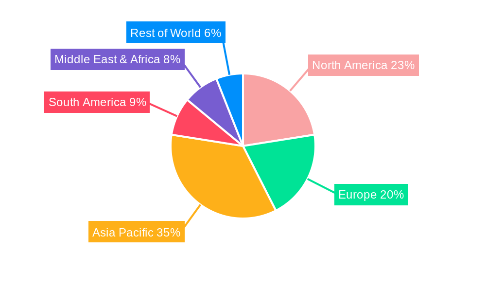 Industrial Centrifugal Blowers Regional Share