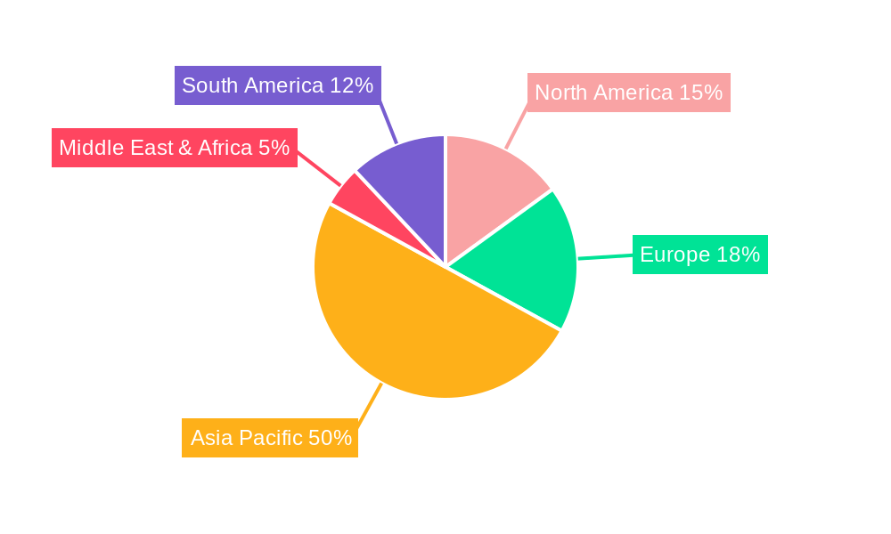 Industrial Coke Regional Share