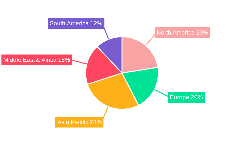 Industrial Desalination Equipment Regional Share