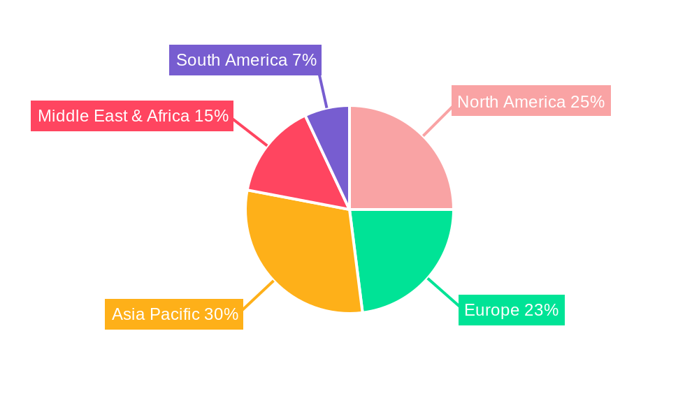 Industrial Dimethyl Disulphide Regional Share