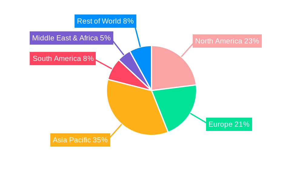 Industrial EDI (Electrodeionization) Modules Regional Share
