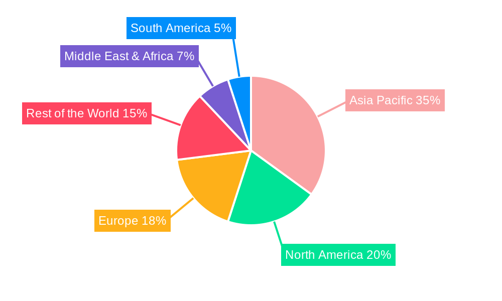 Industrial Electric Detonator Regional Share
