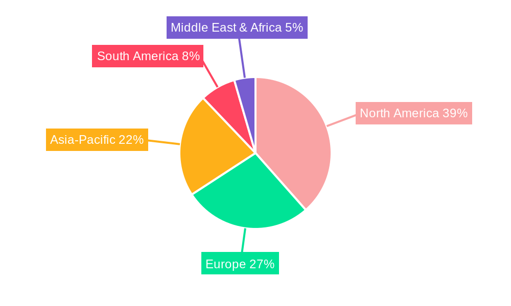 Industrial Engineering Regional Share