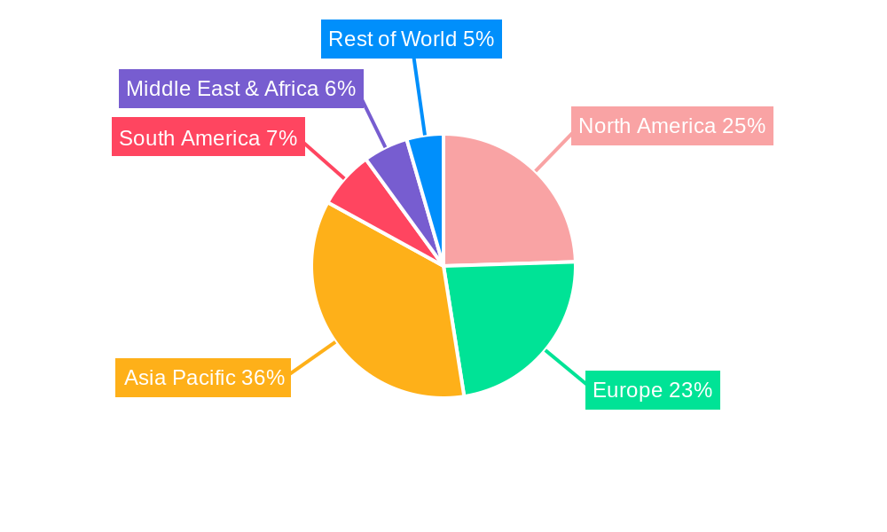 Industrial Exhaust Fan Regional Share