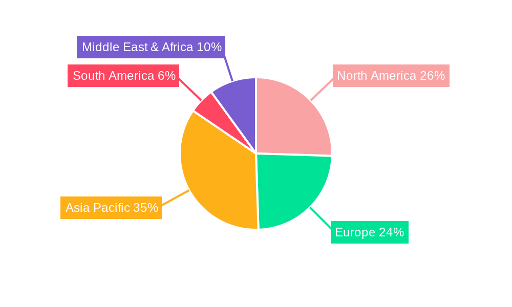 Industrial Gas Separation Membrane Regional Share