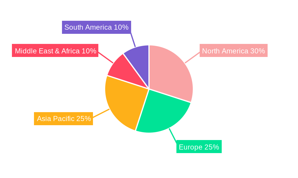 Industrial Gas Turbine Service Regional Share