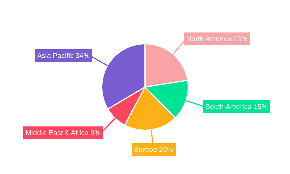 Industrial Grade Copper Sulfate Regional Share