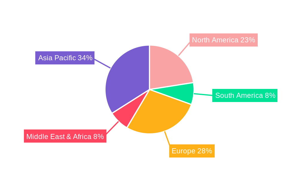 Industrial Grade Cyclopentanone Regional Share