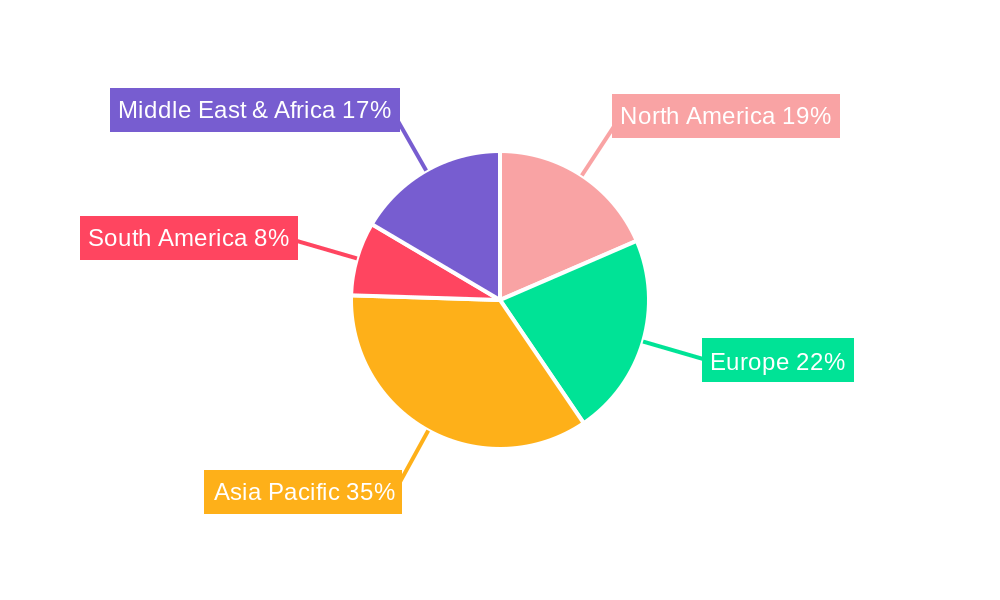 Industrial Grade Ferrous Sulfate Tetrahydrate Regional Share