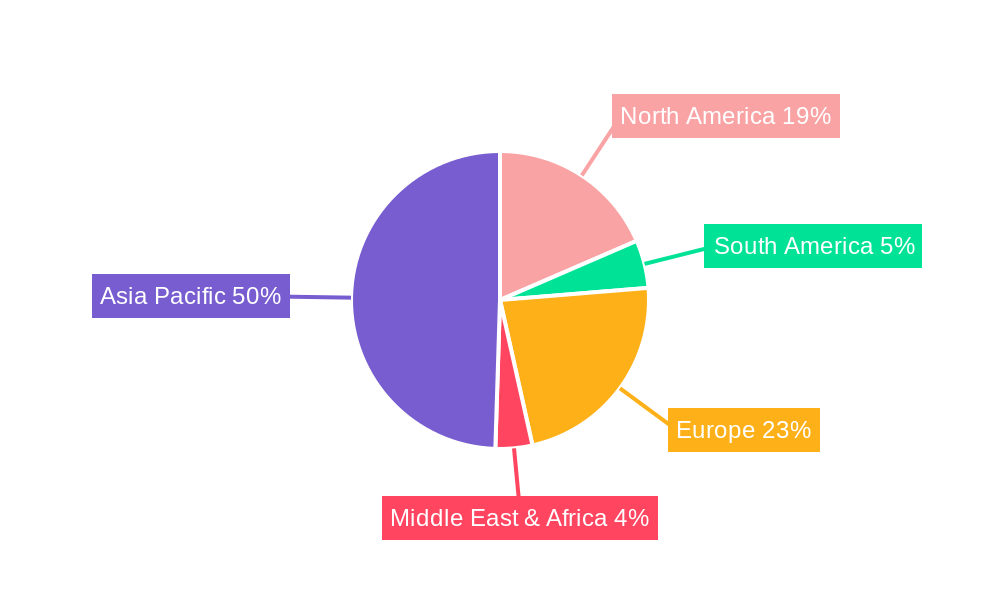 Industrial Grade Gallium Oxide Regional Share