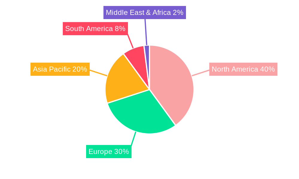 Industrial Grade Soybean Oil Regional Share