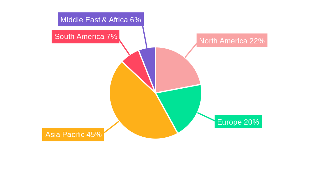 Industrial Grade Zinc Stearate Regional Share