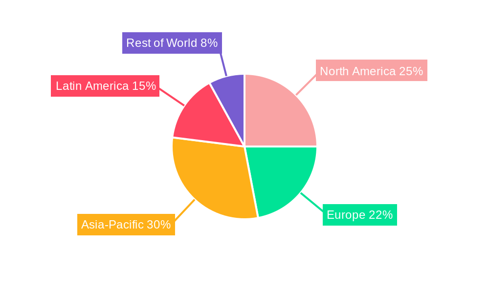 Industrial Granulated Sugar Regional Share