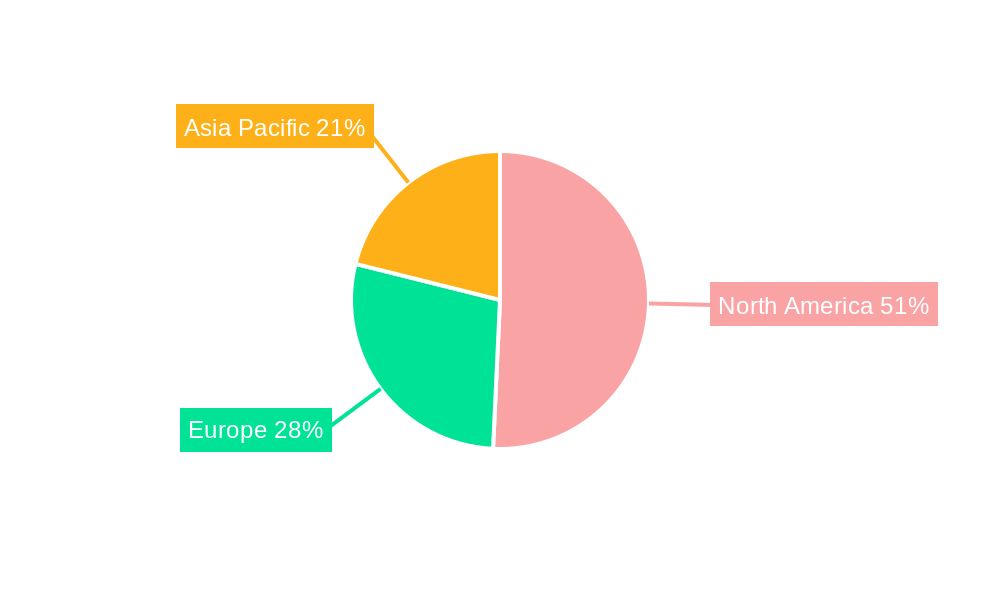 Industrial Image Processing Regional Share