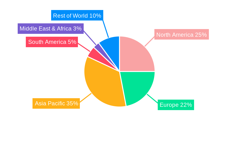 Industrial Integrated Grinding Robots Regional Share
