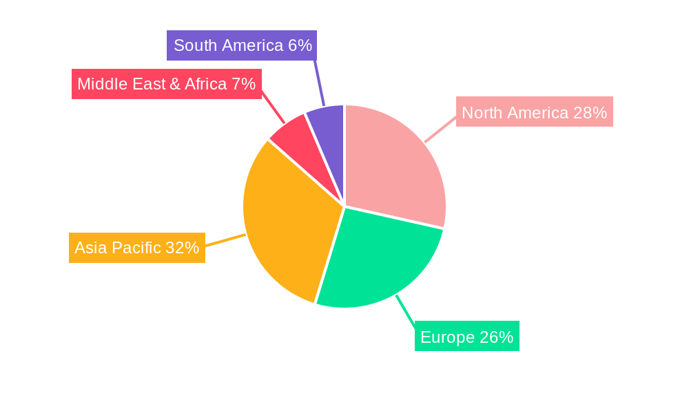 Industrial IoT Hardware Regional Share