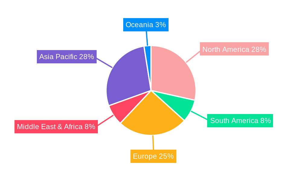 Industrial Label Regional Share
