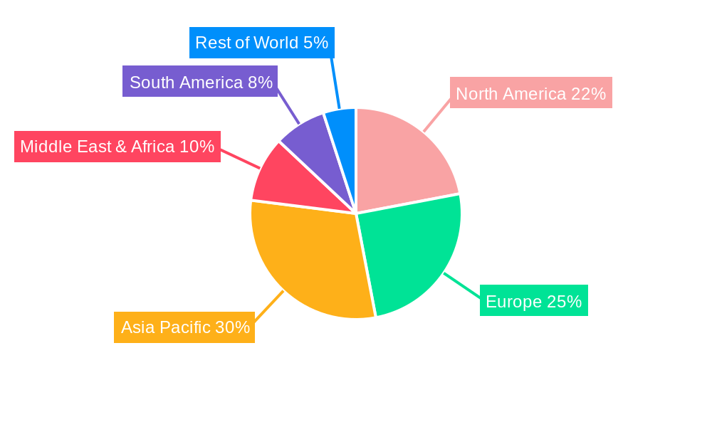 Industrial Lamella Separator Regional Share
