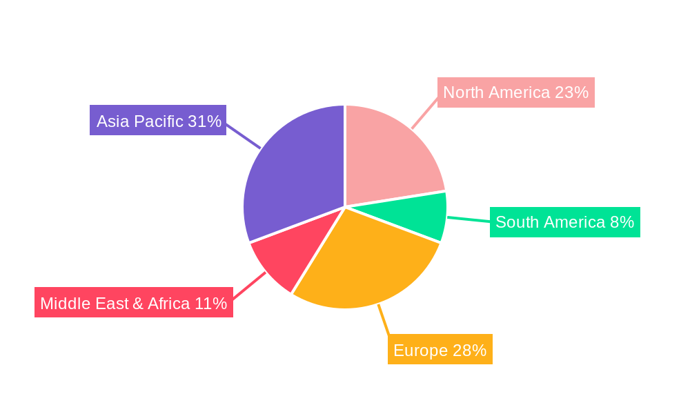 Industrial Lanolin Alcohol Regional Share