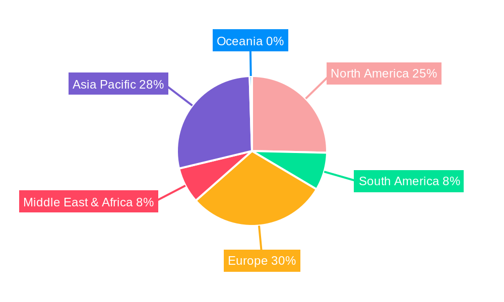Industrial Networking Equipment Regional Share