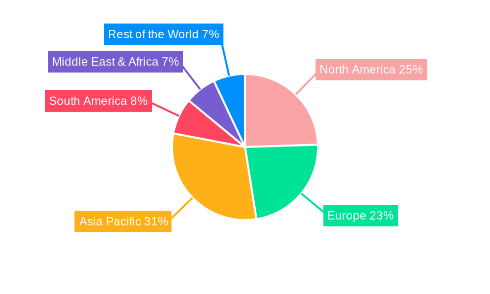 Industrial Precision Gear Pumps Regional Share