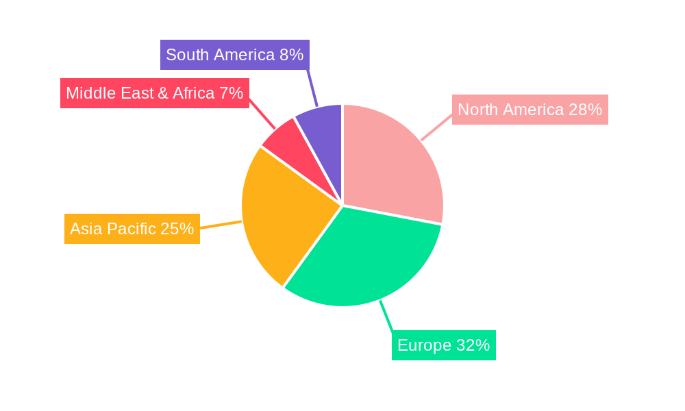 Industrial Remote Access Regional Share