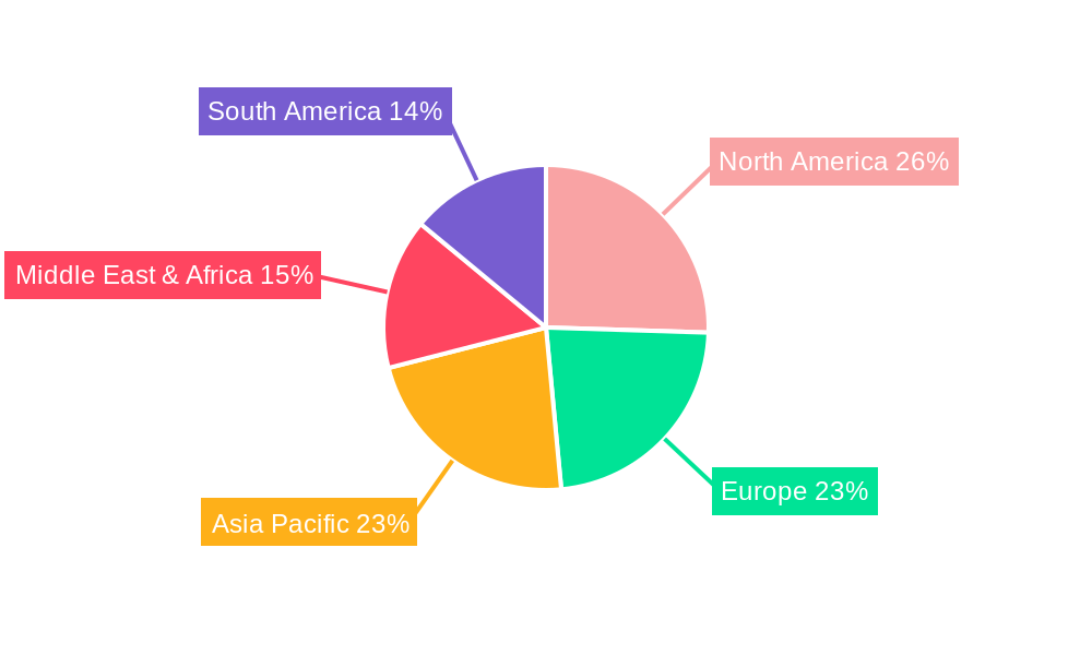 Industrial Remote Control Systems Regional Share