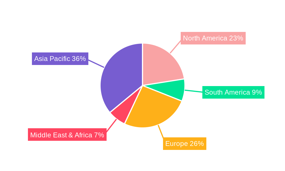 Industrial Rubber Hose Regional Share