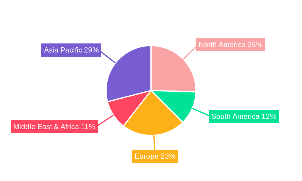 Industrial Sulfuric Acid Regional Share
