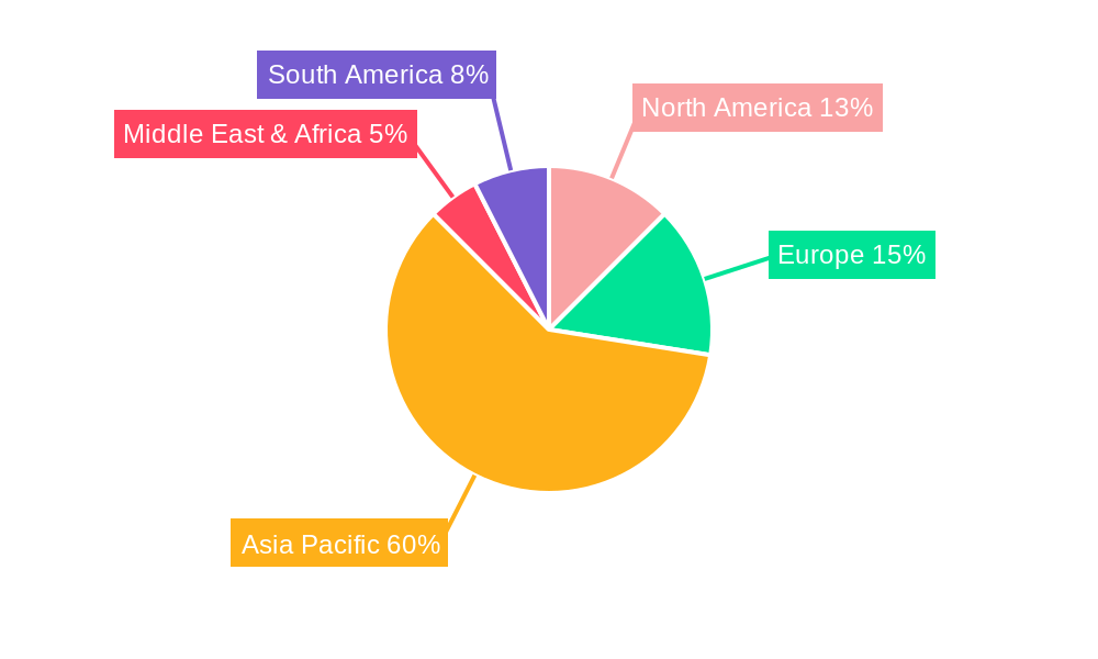 Industrial Tunnel Kilns Regional Share