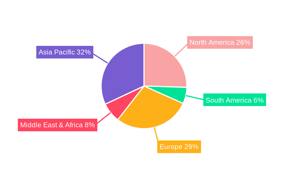 Industrial Vacuum Equipment Regional Share