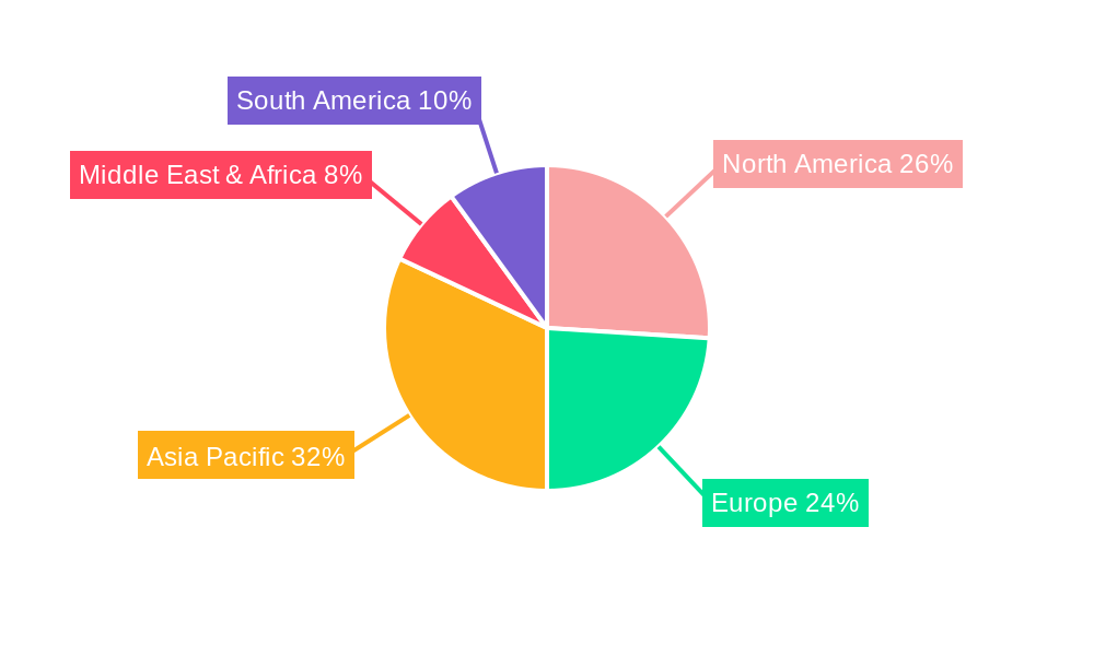 Industrial Wireless Serial Device Server Regional Share