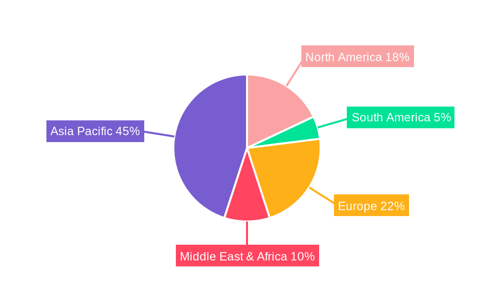 Industrial Zirconium Material Regional Share