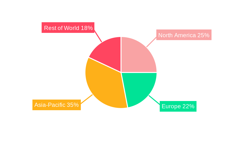 Infant Clothing Regional Share
