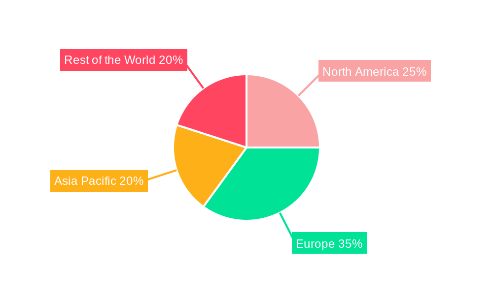 Infrared Heat Panels Regional Share