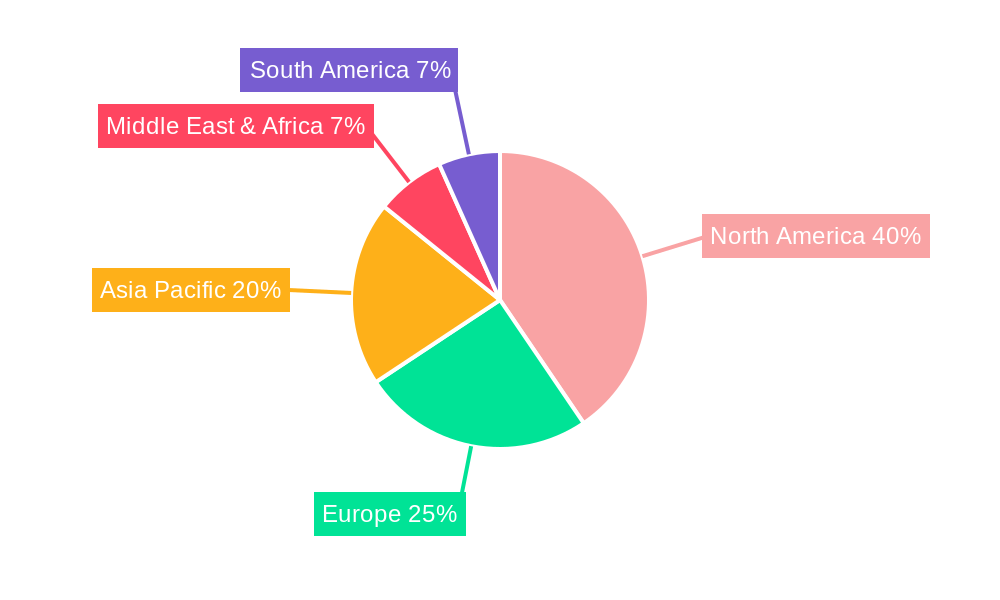Infusion Services Regional Share