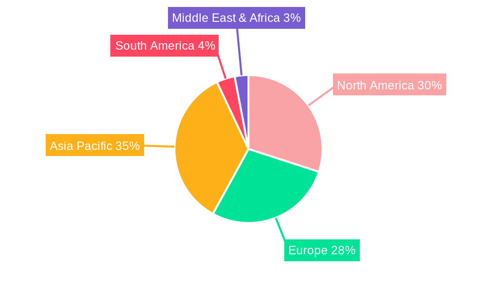 Injection Molding Software Regional Share