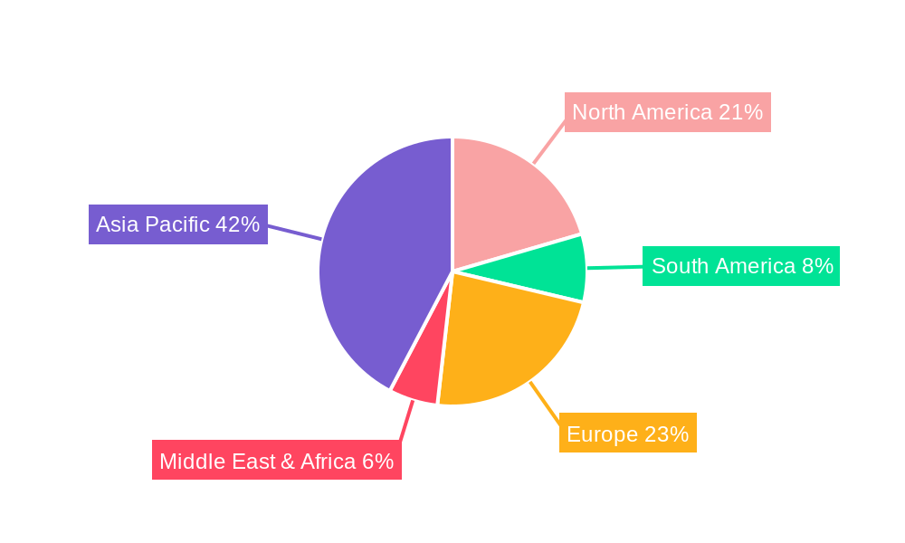 Inkjet Printing Solder Regional Share