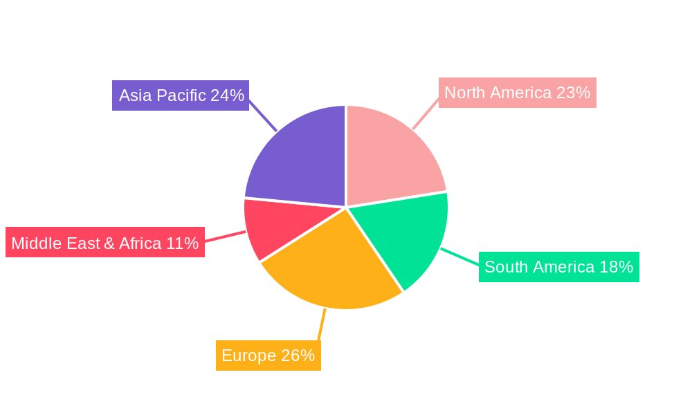 Inorganic Copper Fungicides Regional Share