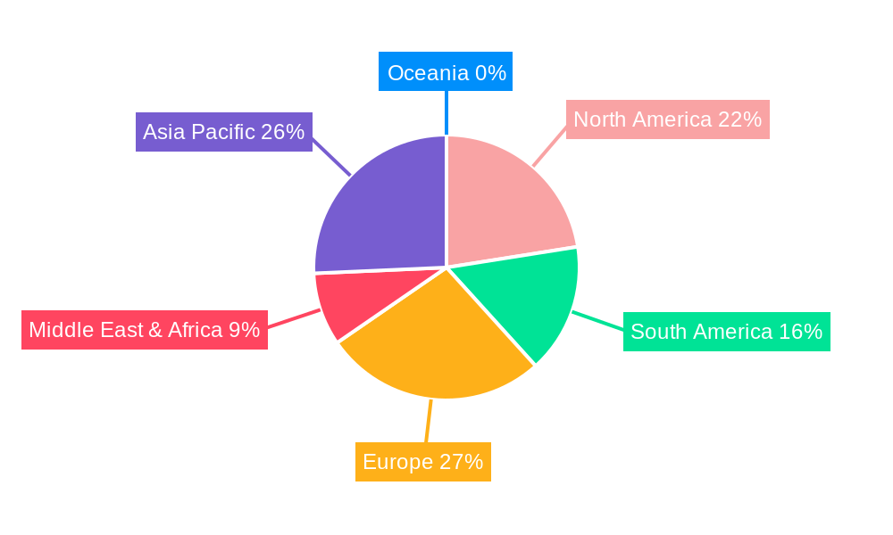 Inorganic Soil Amendments Regional Share