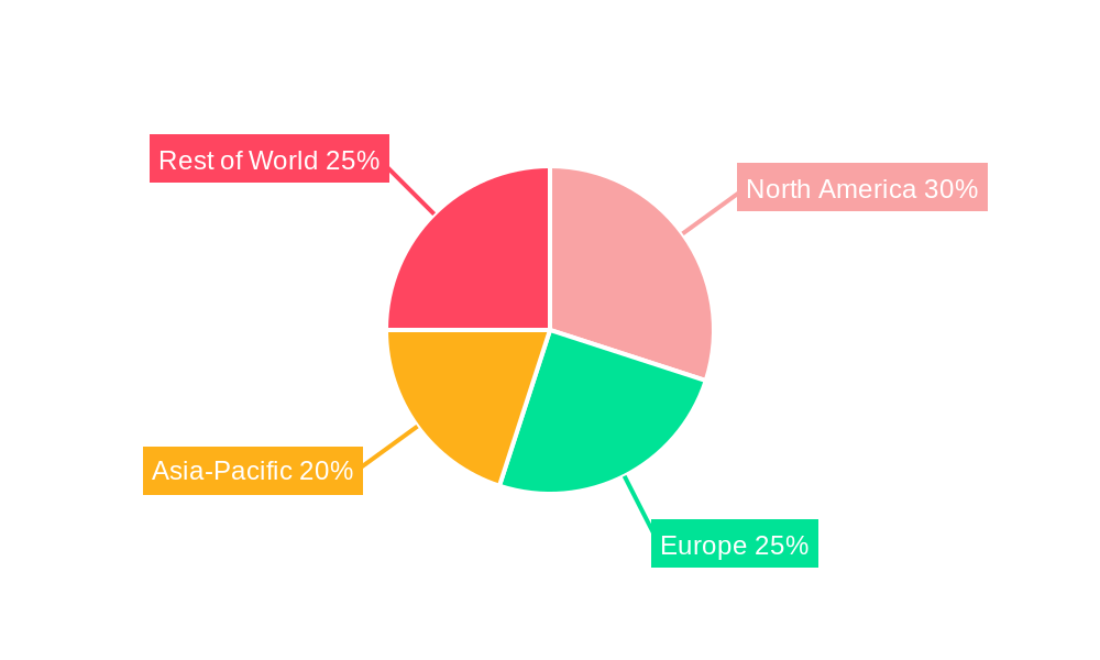 Insect Protein for Food Regional Share
