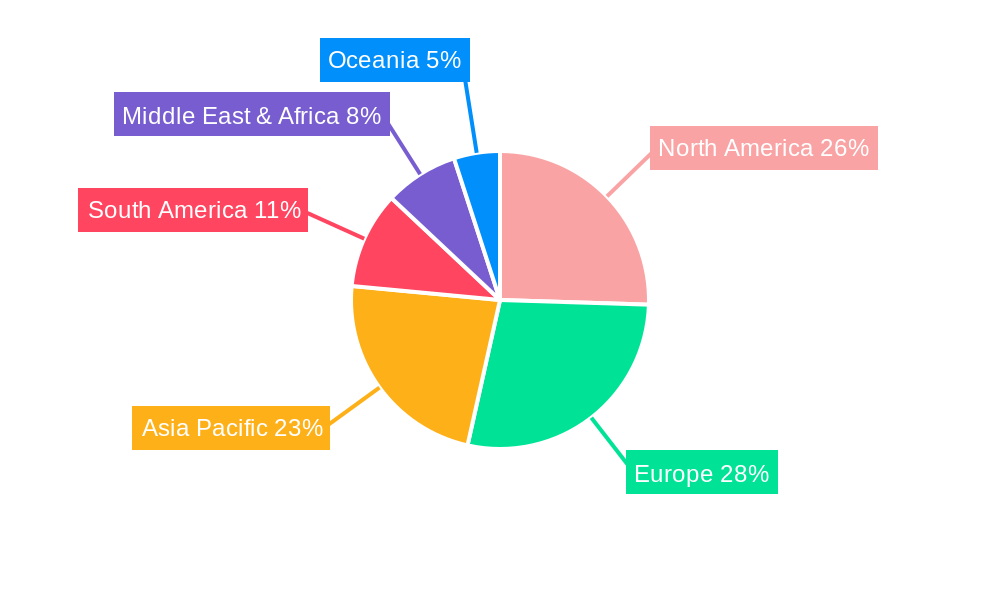 Instrumented Buoy Regional Share